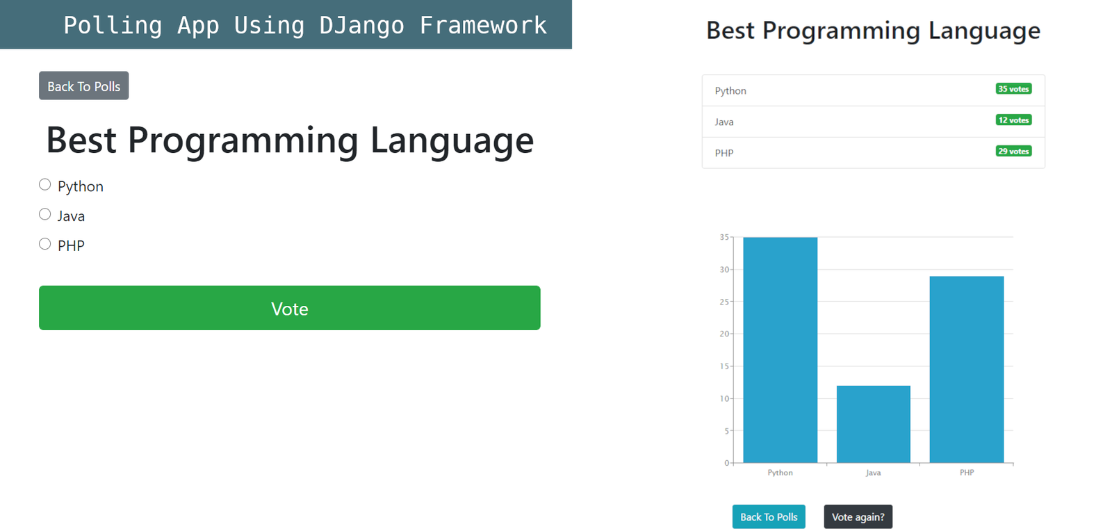 Voting system with Charts using Django Framework_CodeProjectz