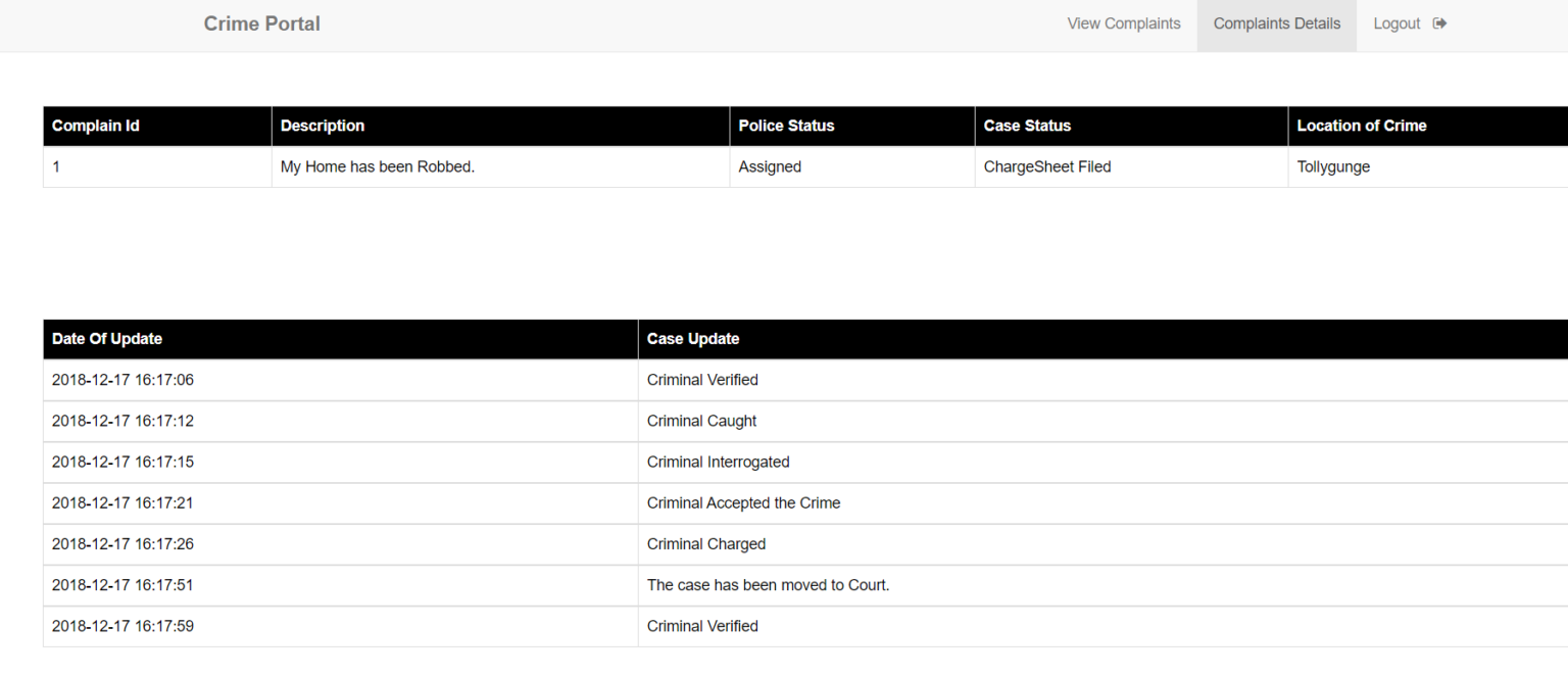 Crime Reporting System In PHP With Source Code