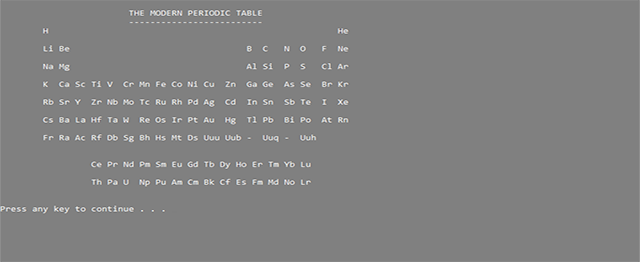 Periodic Table In C++ With Source Code