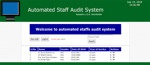 Staff Audit System In PHP With Source Code